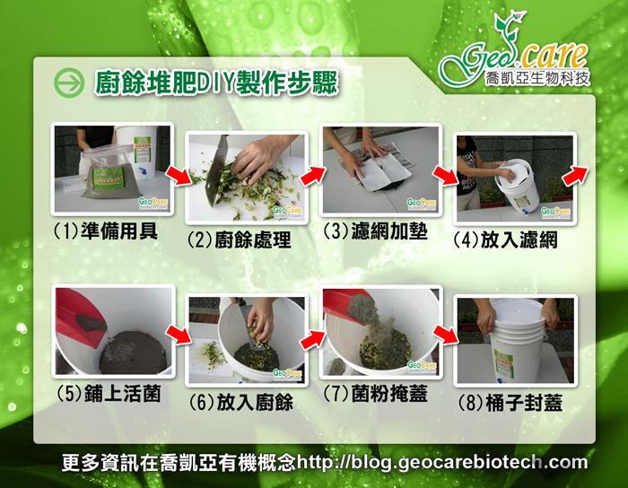 compost info compost steps 700 廚餘堆肥DIY自己動手做 如何在家製作堆肥